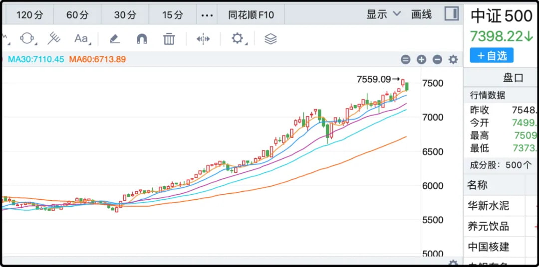 中证500