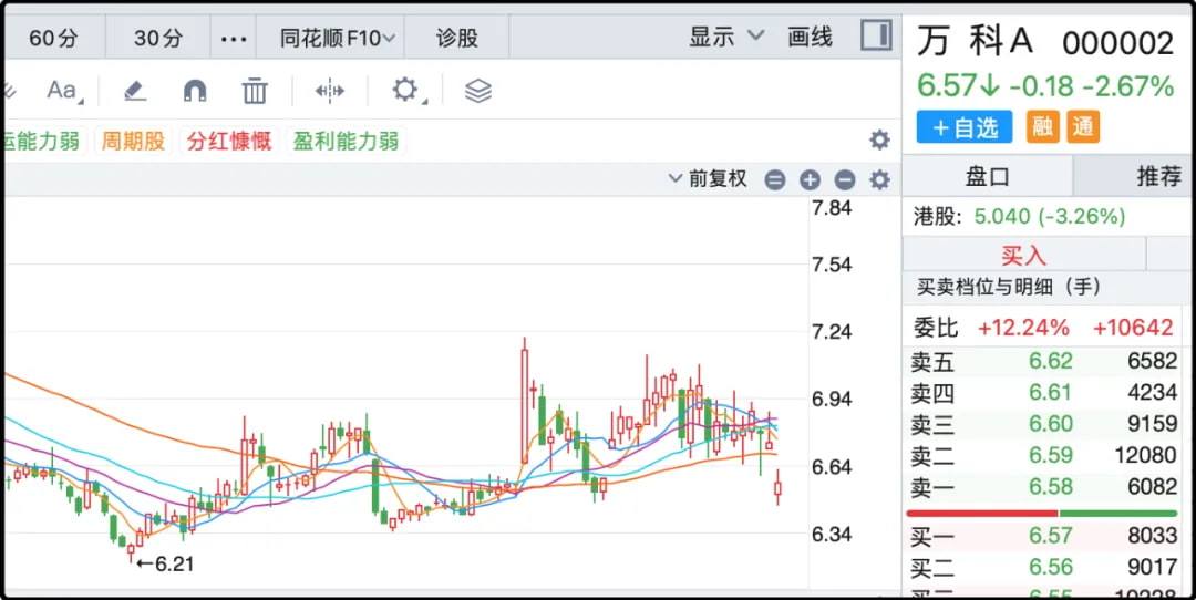 万科A