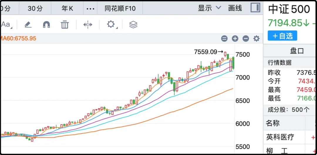 中证500