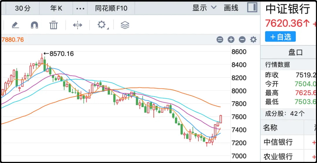 中证银行