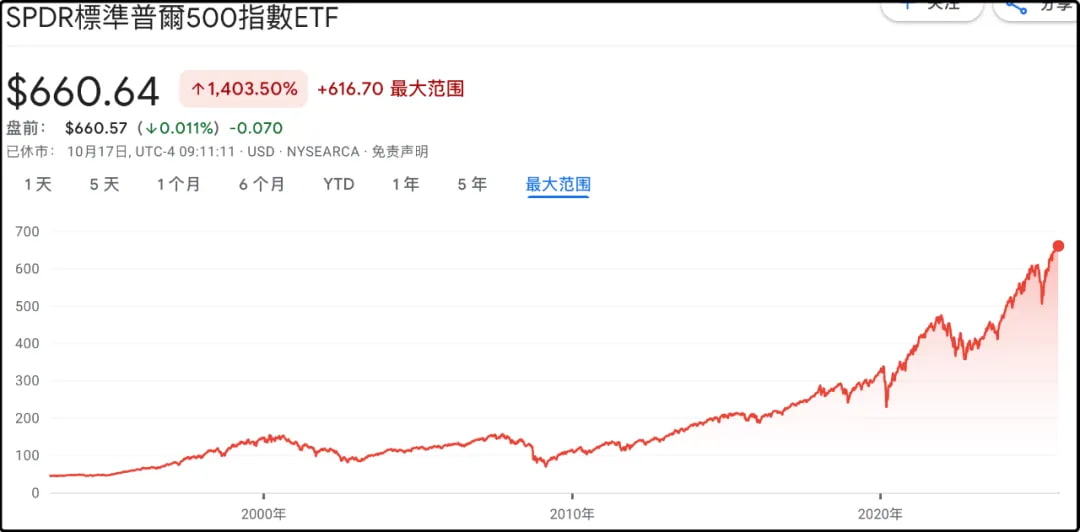 标普500ETF