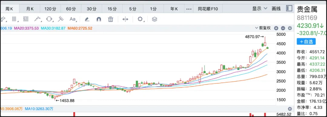 贵金属