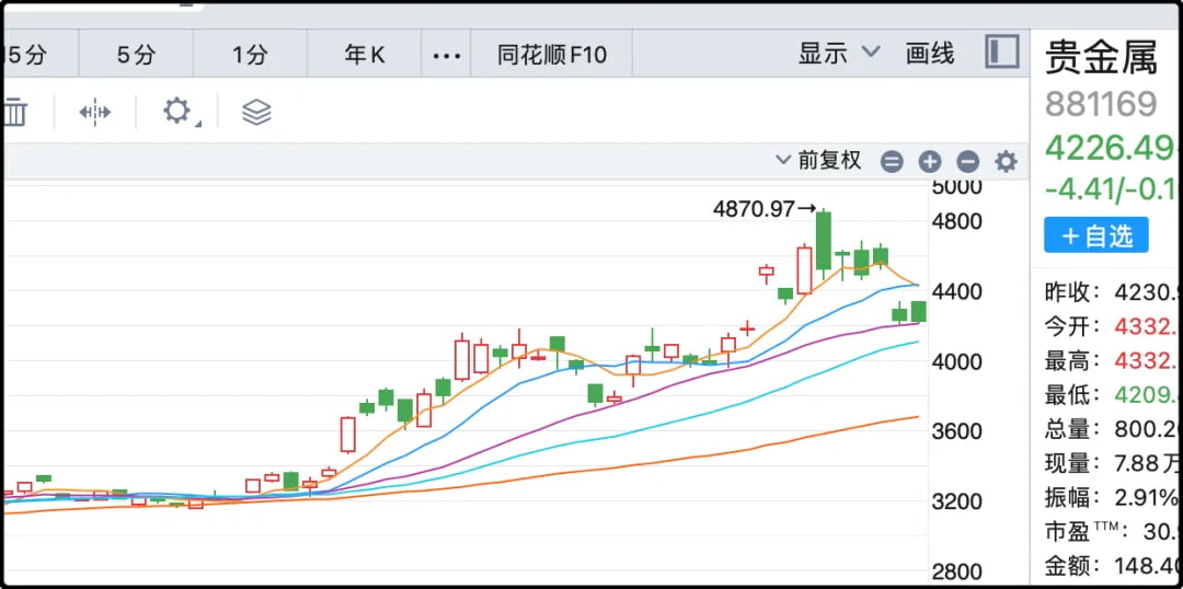 贵金属