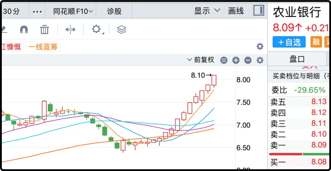 农业银行