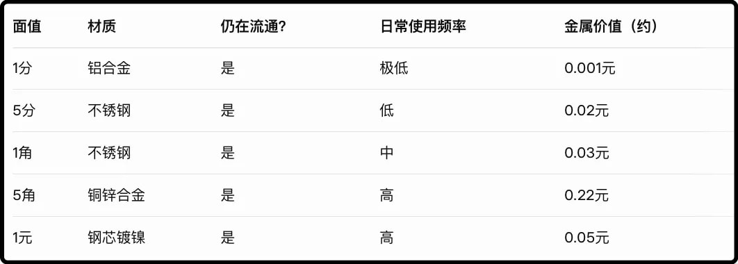中国硬币有类似的投资机会吗?