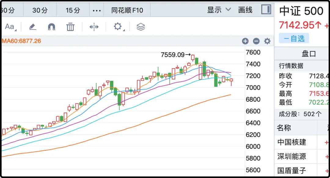 中证500