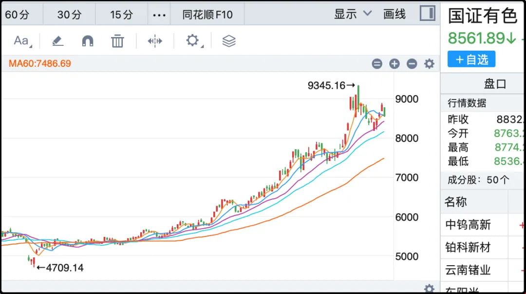 国证有色