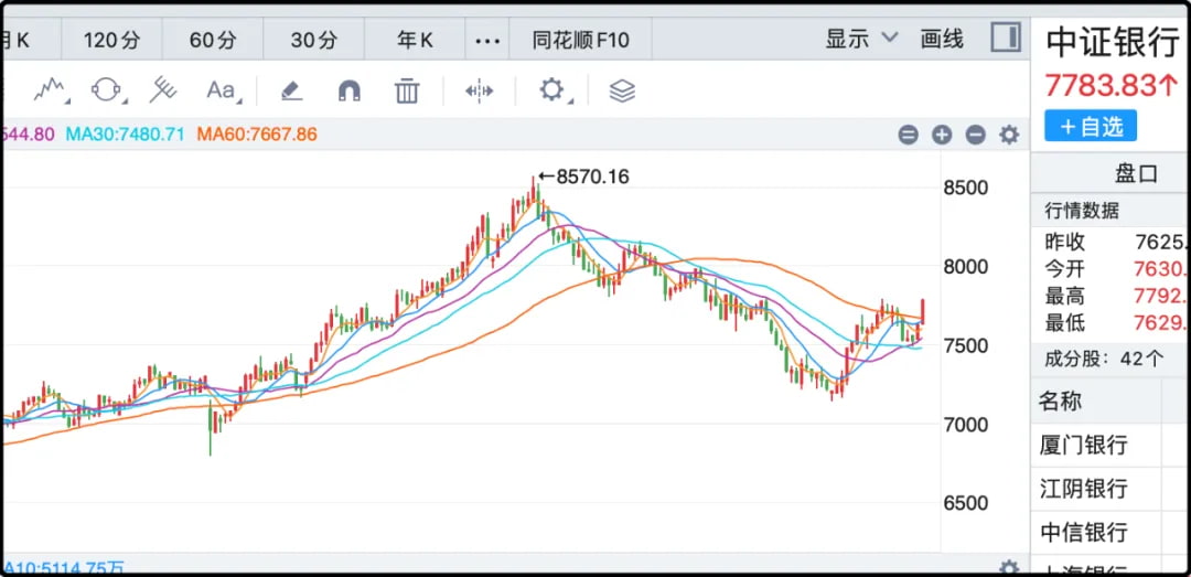 中证银行