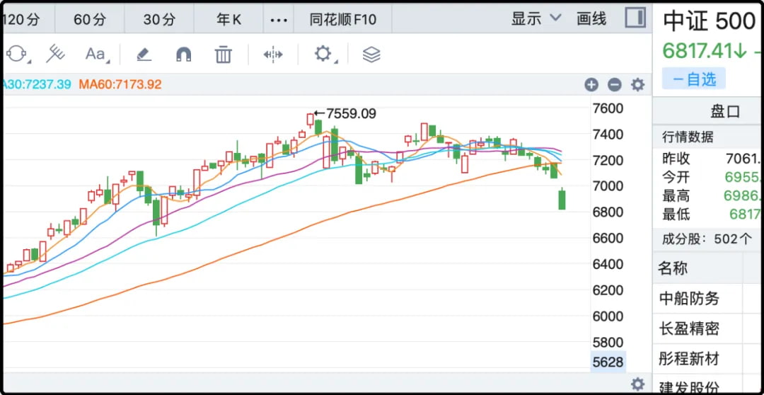 中证500