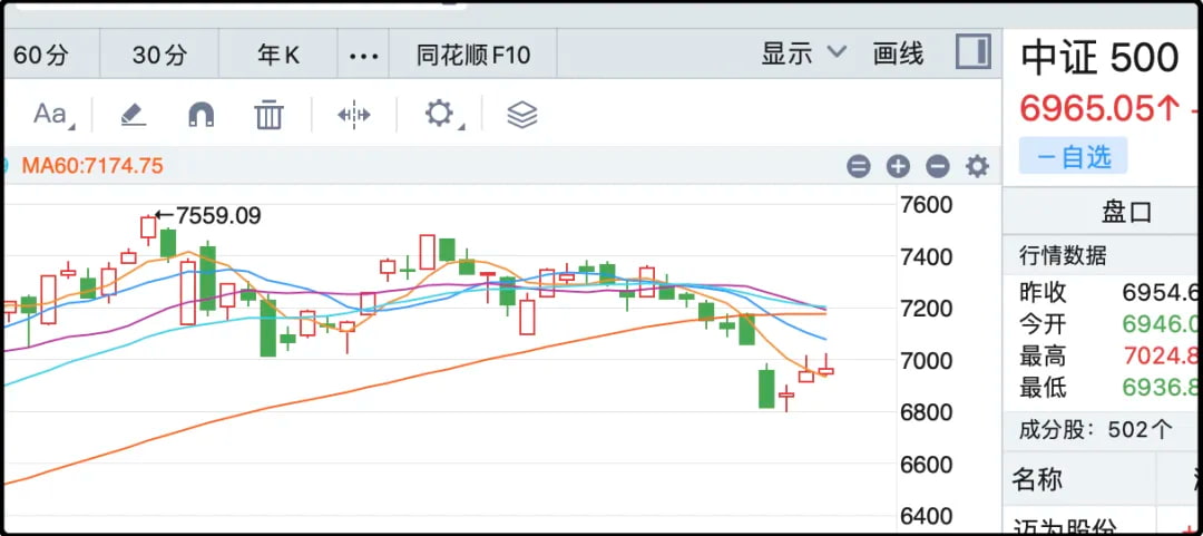 中证500