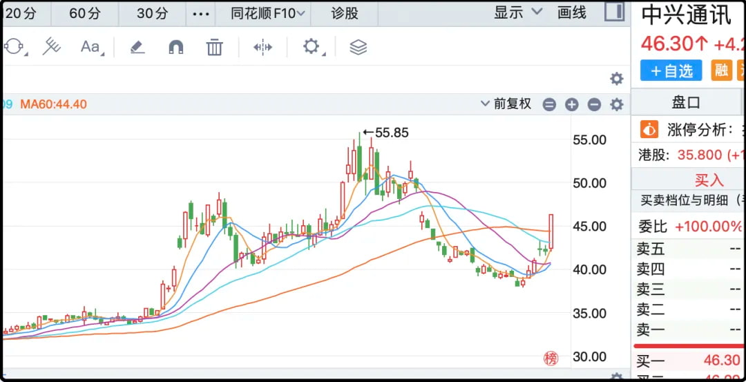中兴通讯