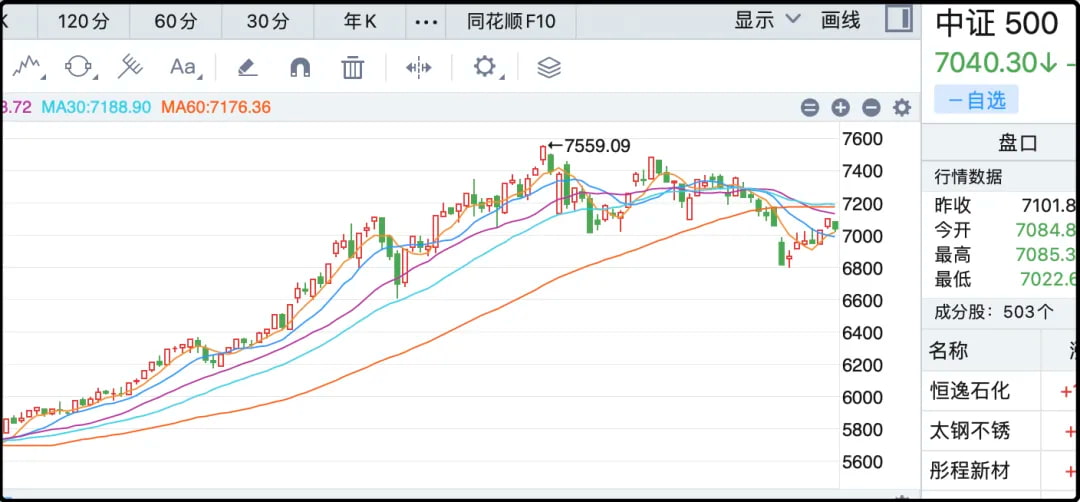 中证500