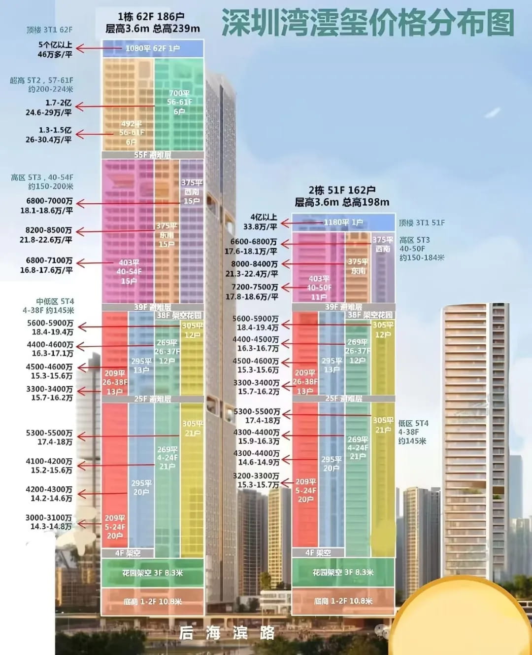 深圳的豪宅盘湾云玺