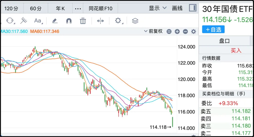 30年国债etf