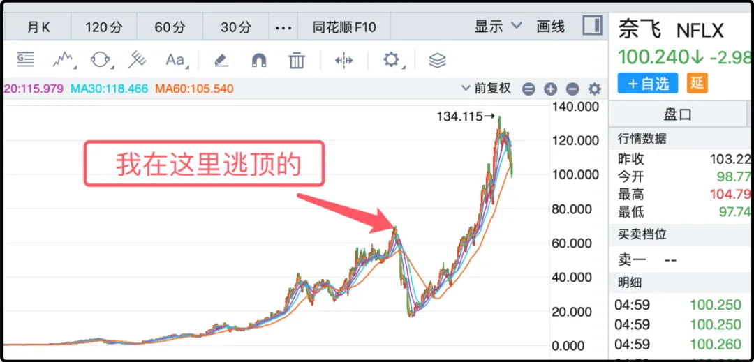 奈飞NFLX