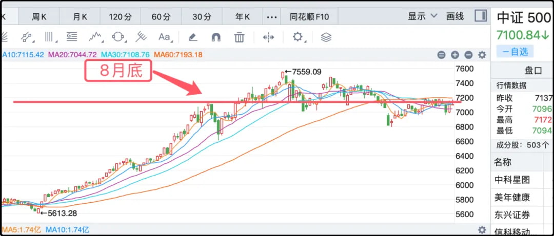 中证500