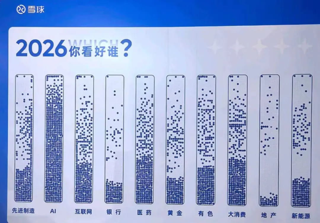 雪球活动现场投票墙