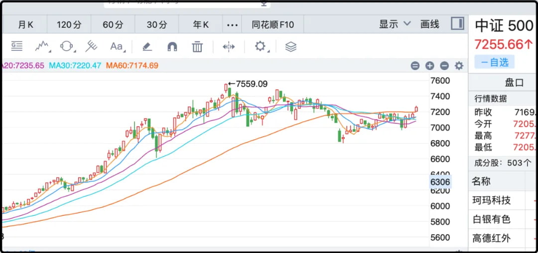 中证500