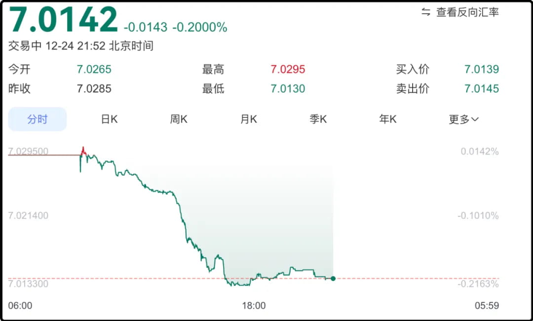 美元兑人民币汇率