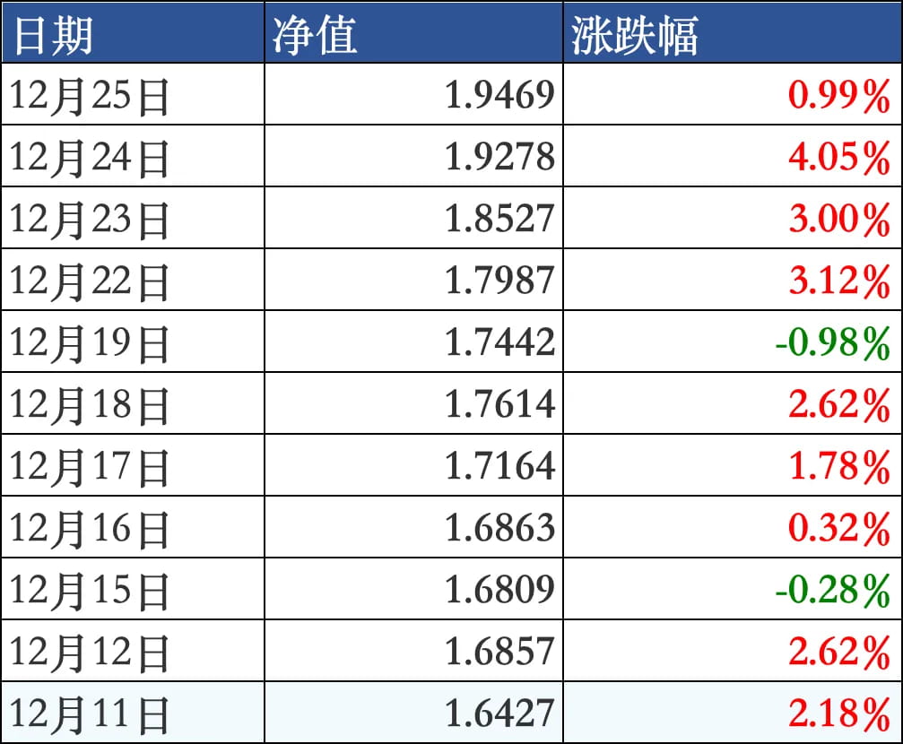 先去挂周一的跌停
