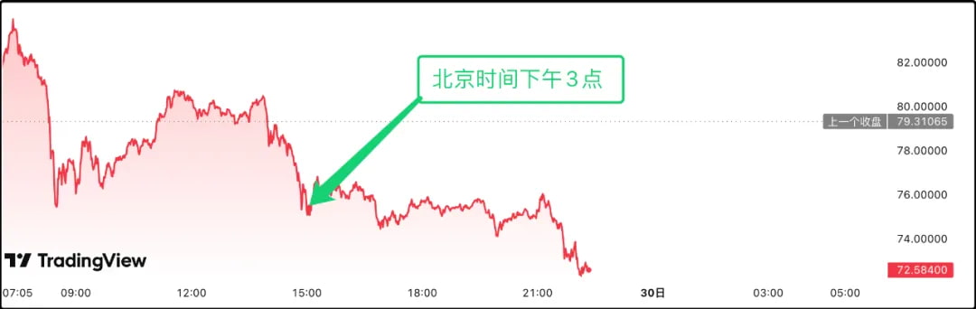 白银日内一波三折