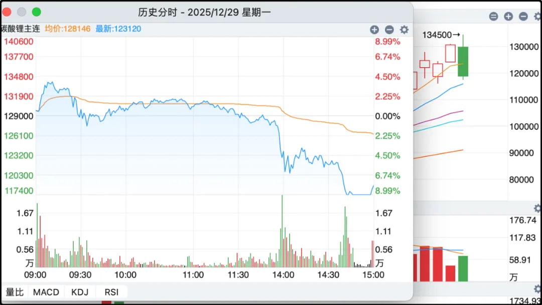 碳酸锂主连
