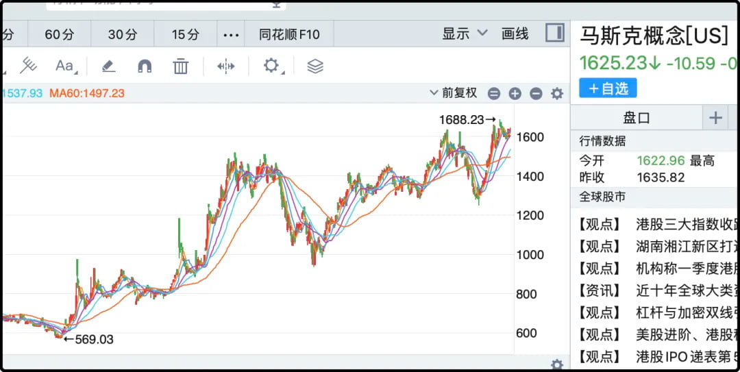 马斯克概念