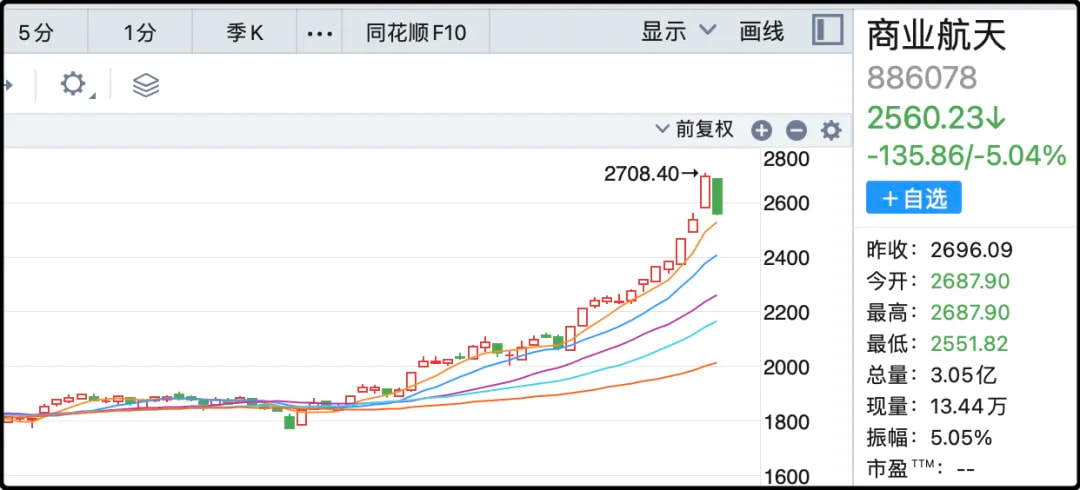 商业航天