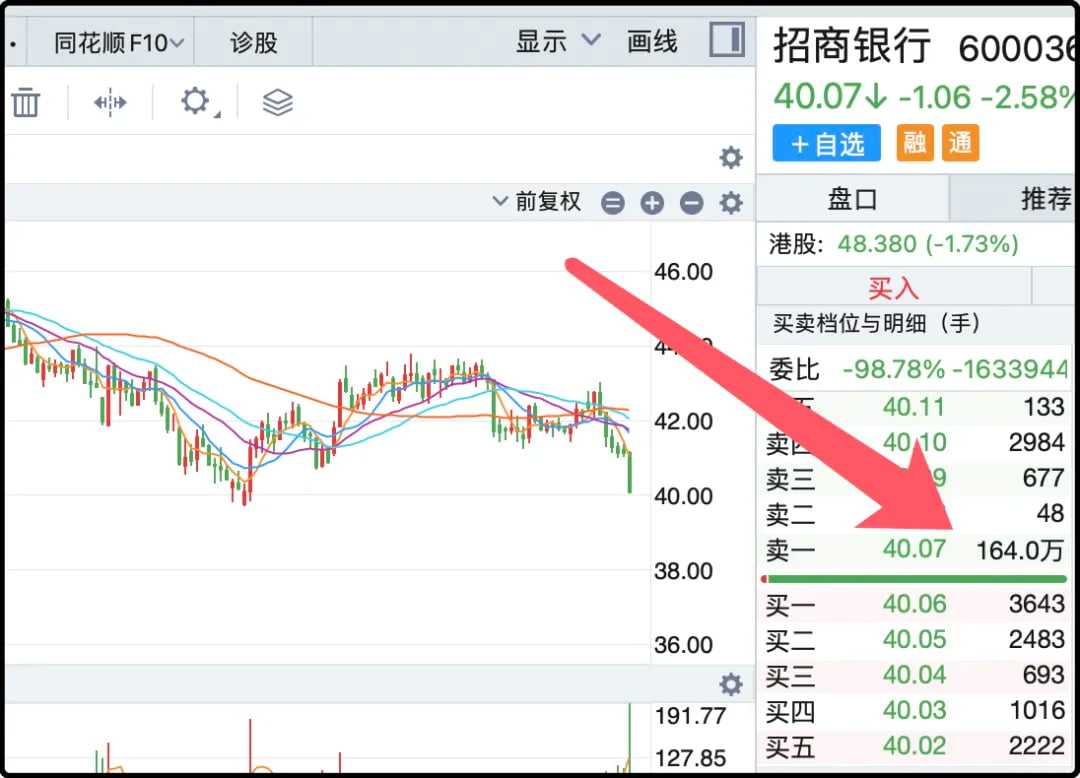 招商银行