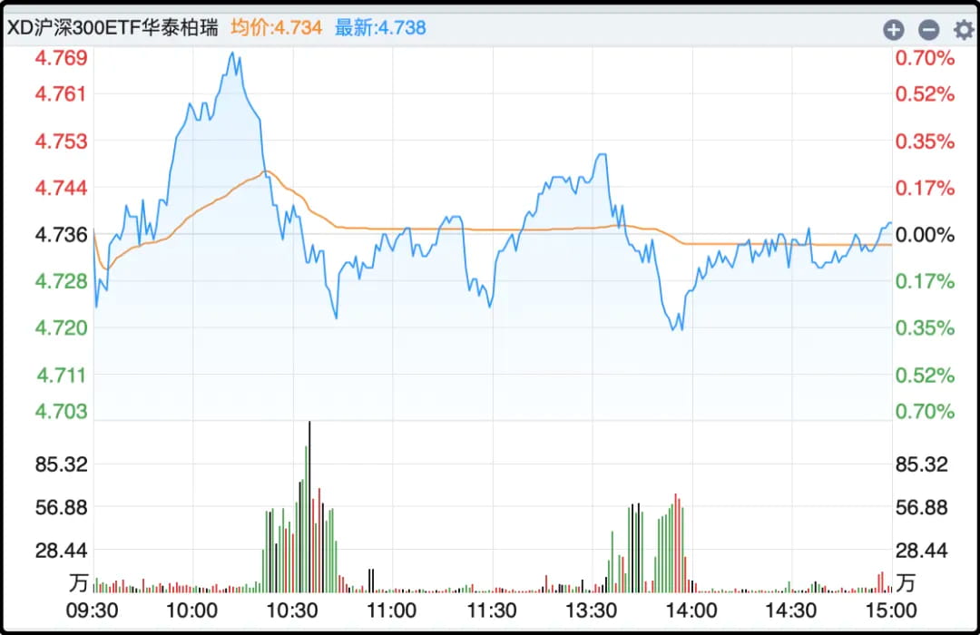 沪深300ETF