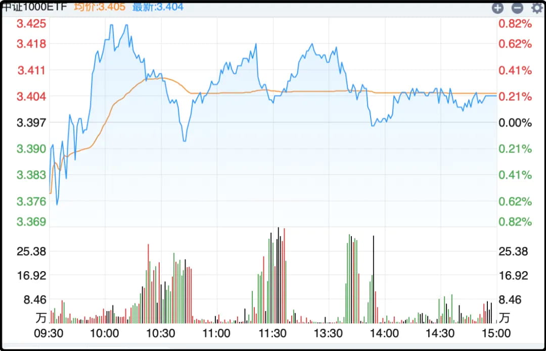 中证1000ETF