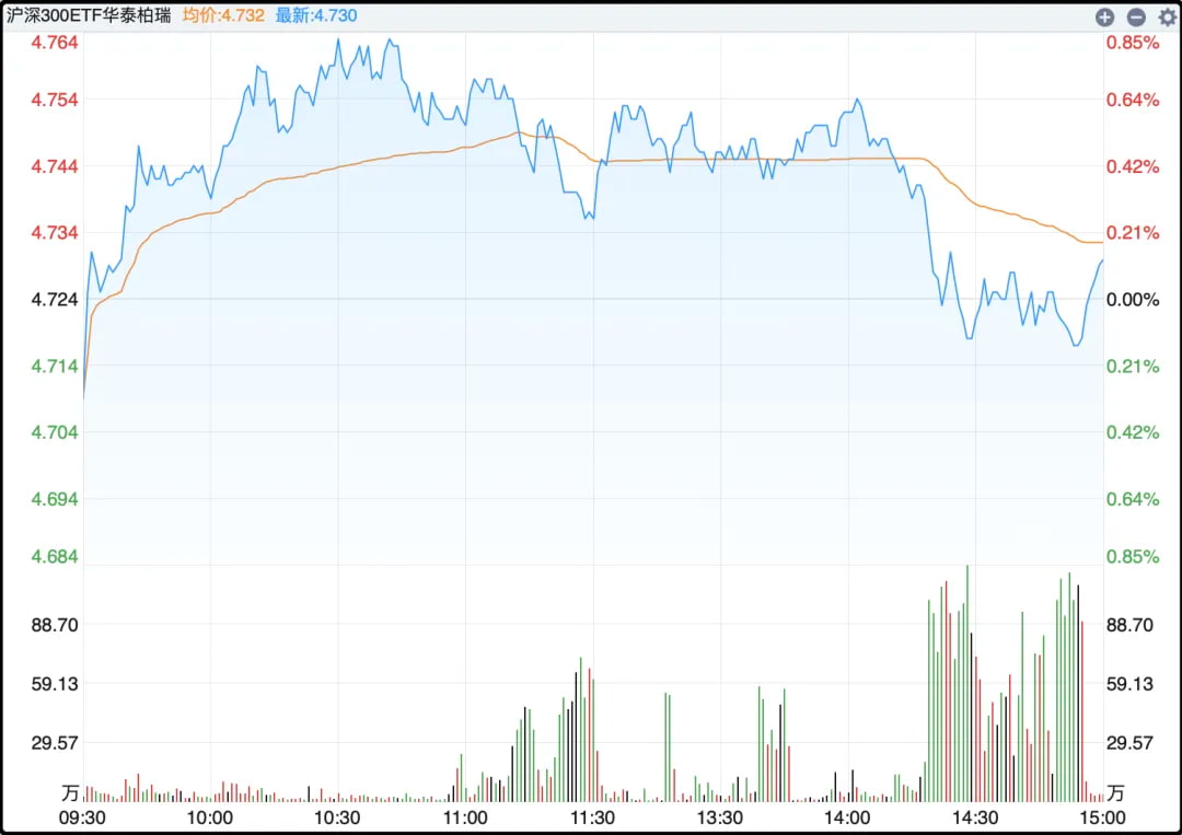 沪深300ETF