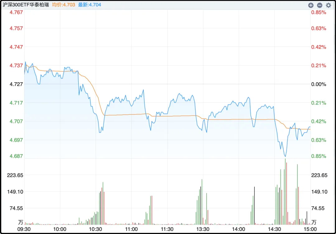 沪深300ETF