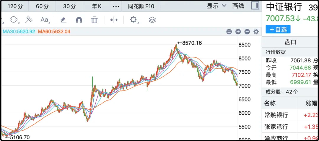 中证银行