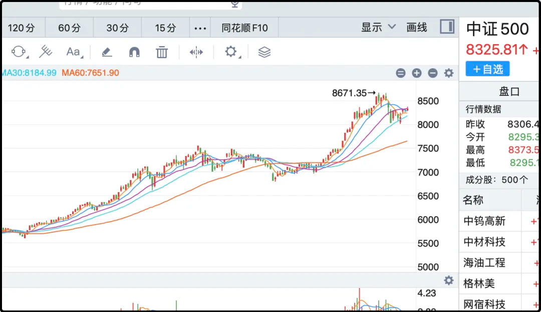 中证500