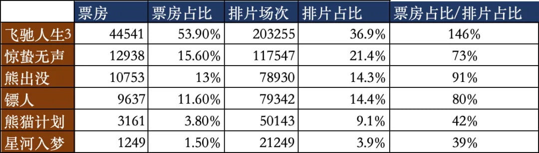 又要赢家通吃了