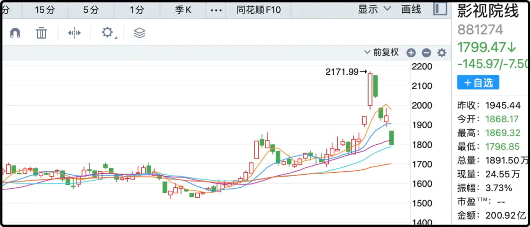 影视院线