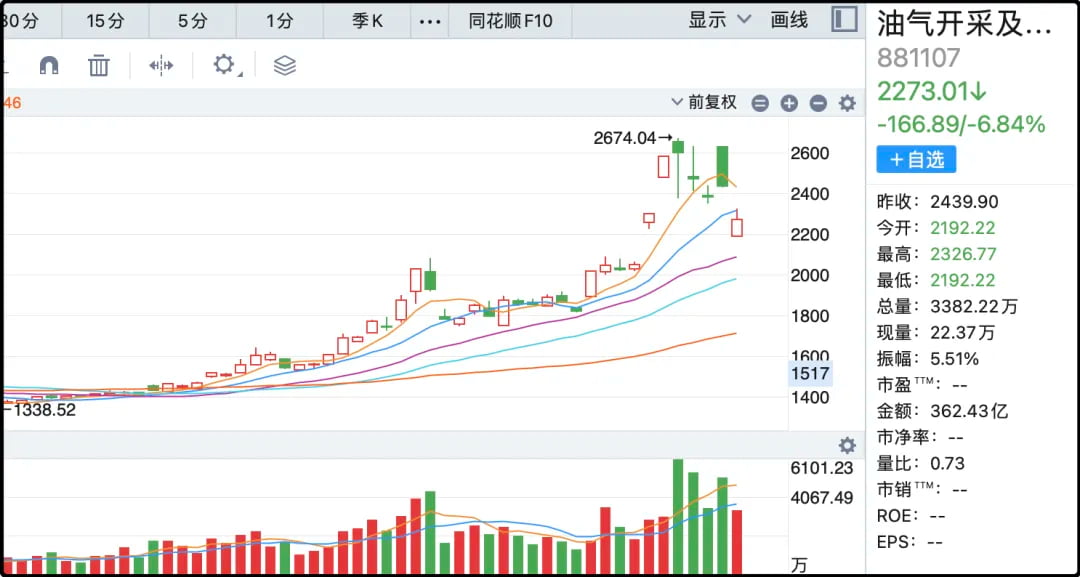 油气开采及服务