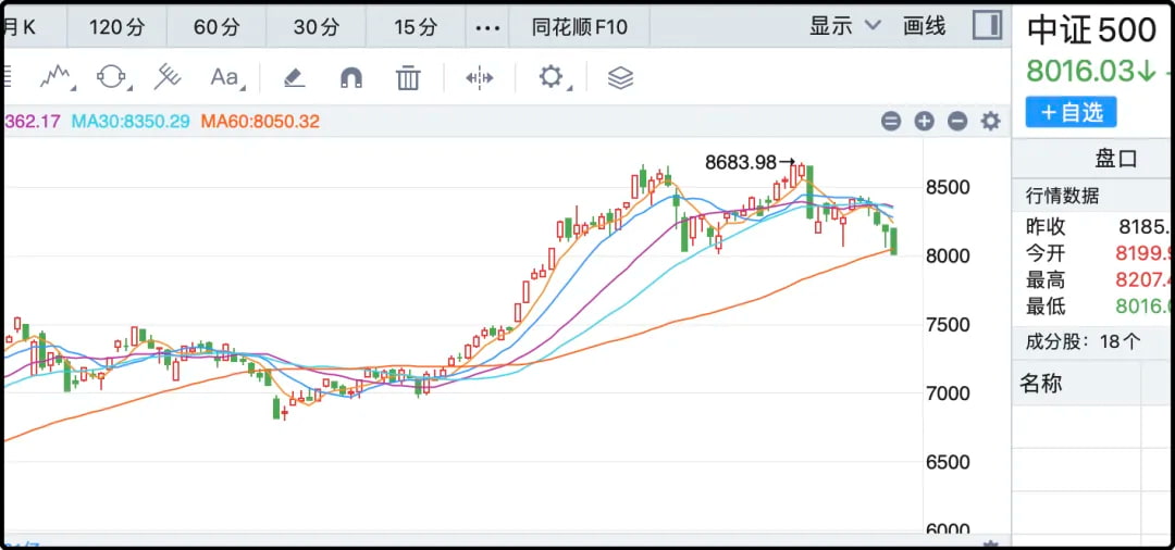 中证500