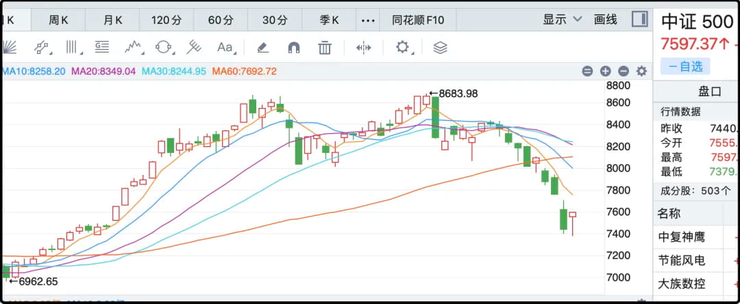 中证500