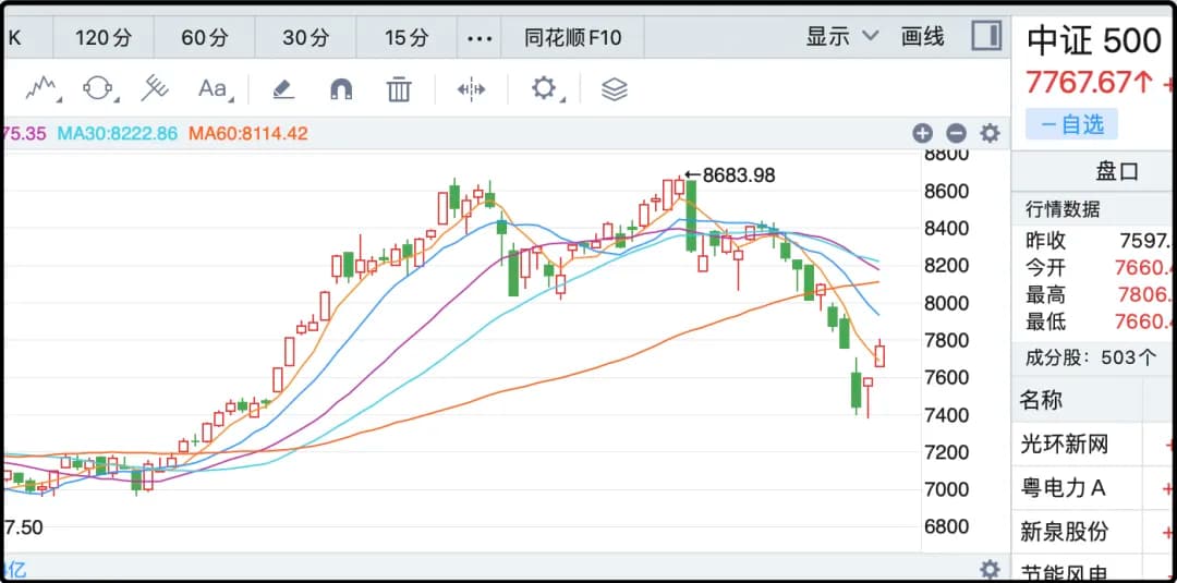 中证500