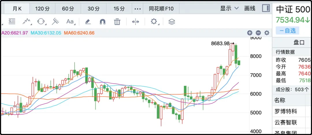 中证500
