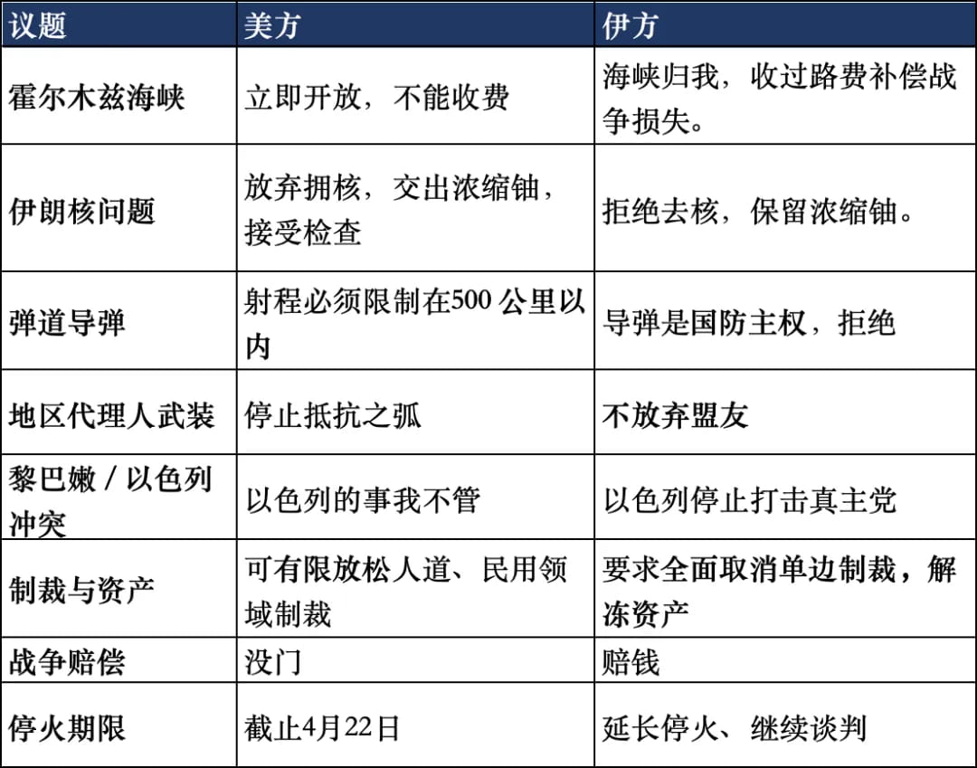 美伊两边各自表达了自己的立场