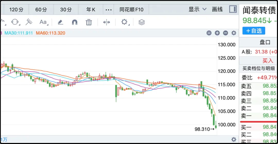 文泰转债