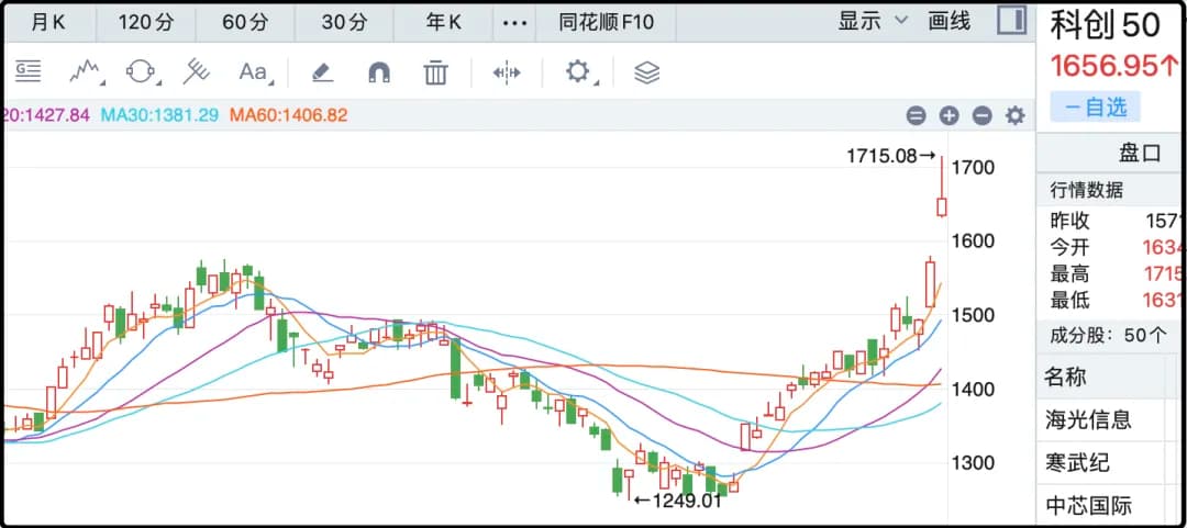 股社区 - 招财大牛猫的笔记本
