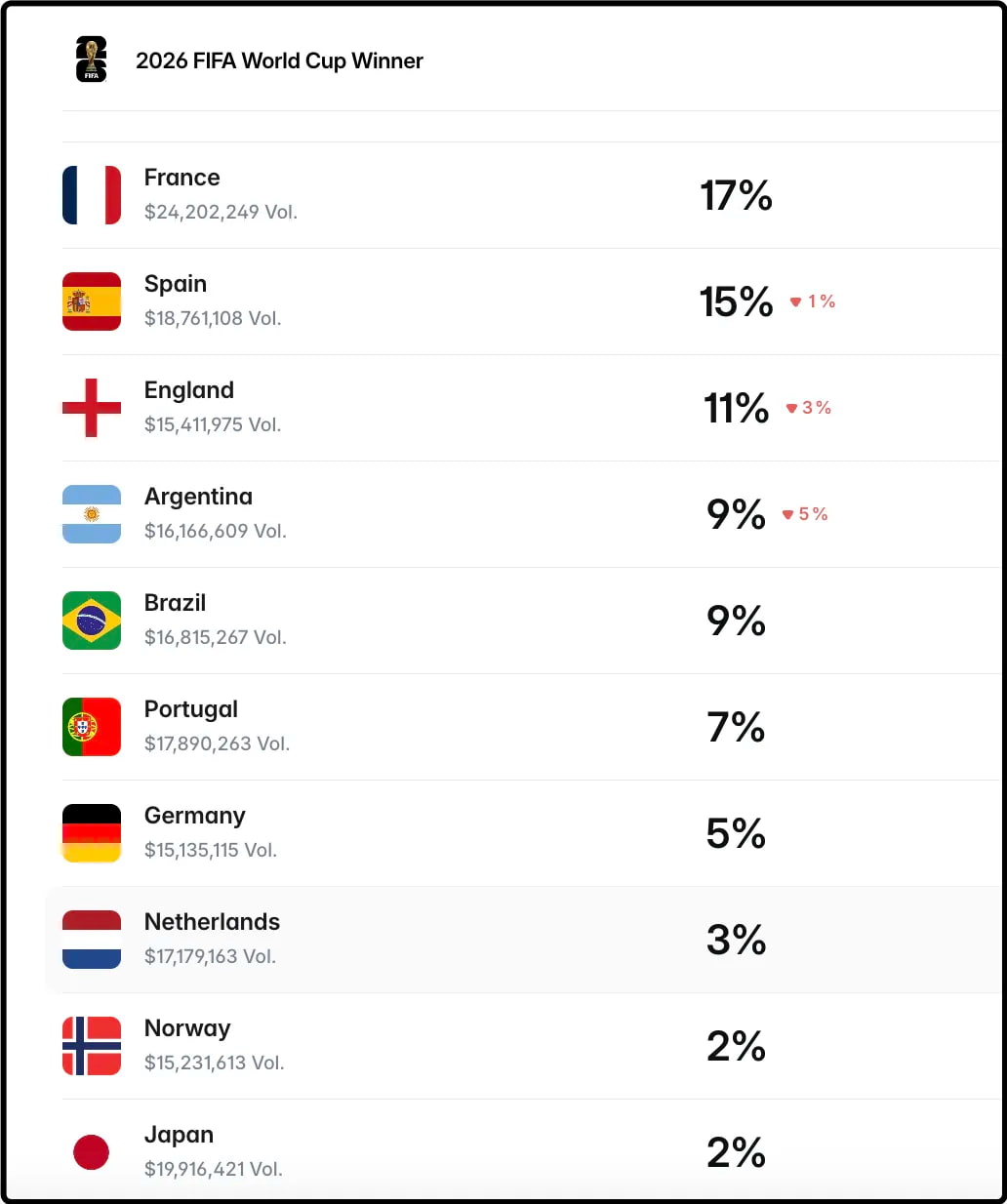 2026年世界杯冠军竞猜