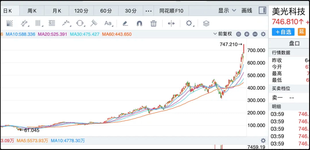 美光科技
