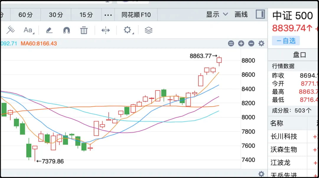 中证500