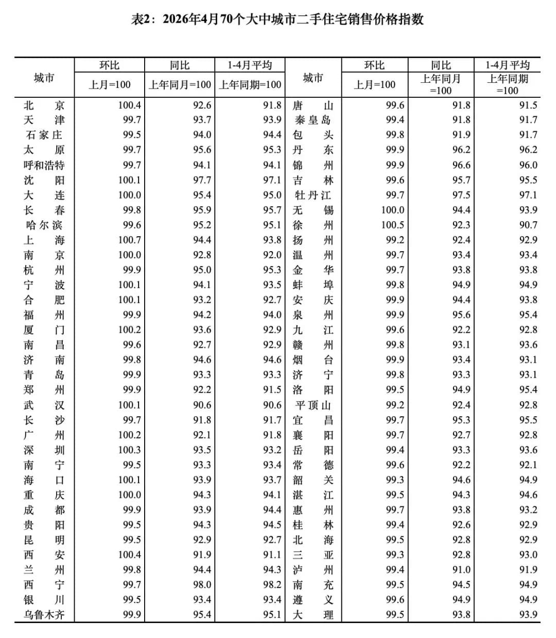 70个大中城市的房价数据出来了