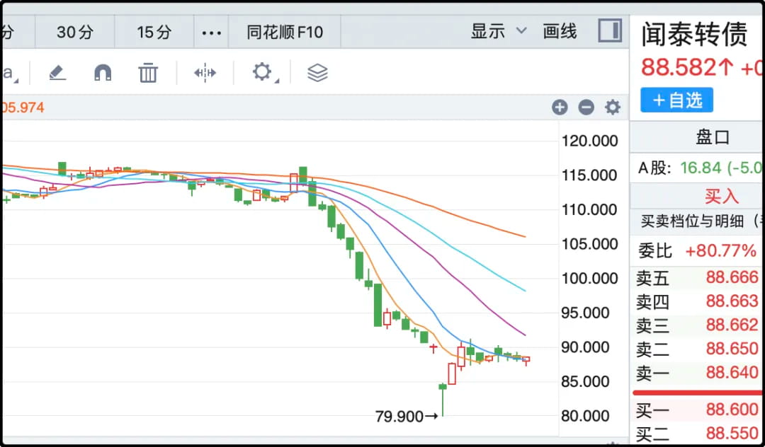 文泰转债